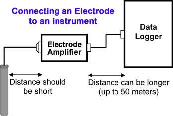 LAB-EA4-C device photo