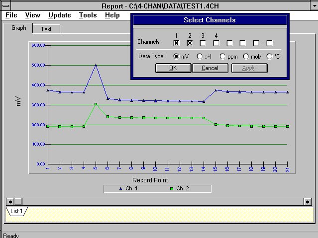 ELIT Aqualyser system